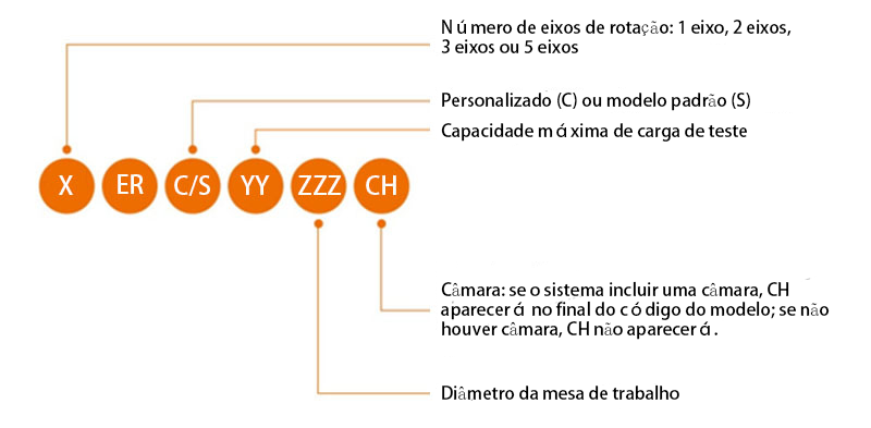 Multi-Axis Rate Table